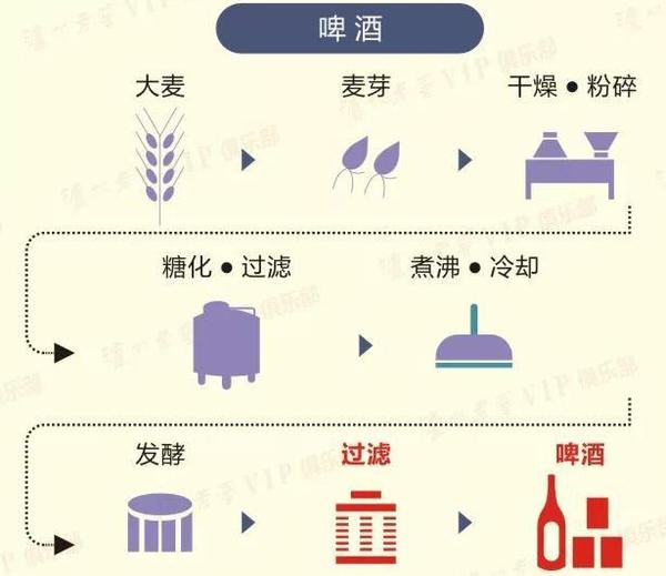 图解粮食酿成酒的过程 - 知乎
