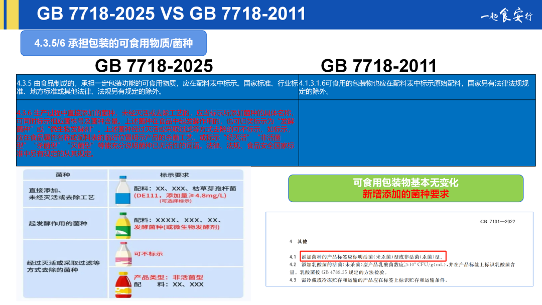 最新！GB 7718-2025解读课件 - 知乎