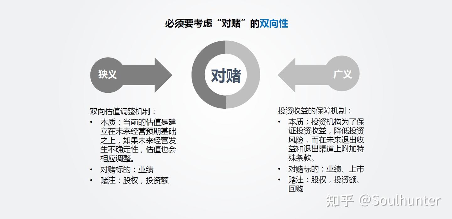 对赌是什么- 知乎