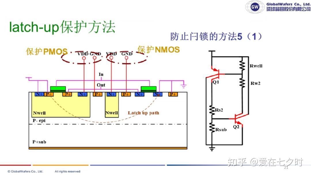 IC版图“闩锁效应（Latch-up）”和“保护环（Guard Ring）”设计的详解； - 知乎