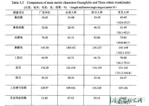 知乎专栏