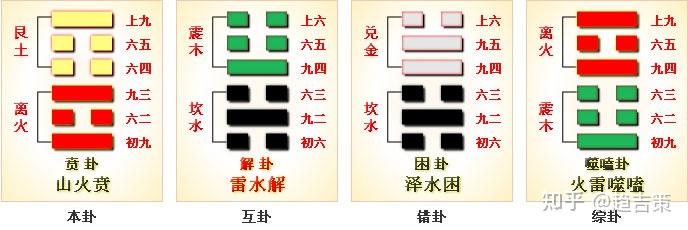 人文化成——贲卦 - 知乎