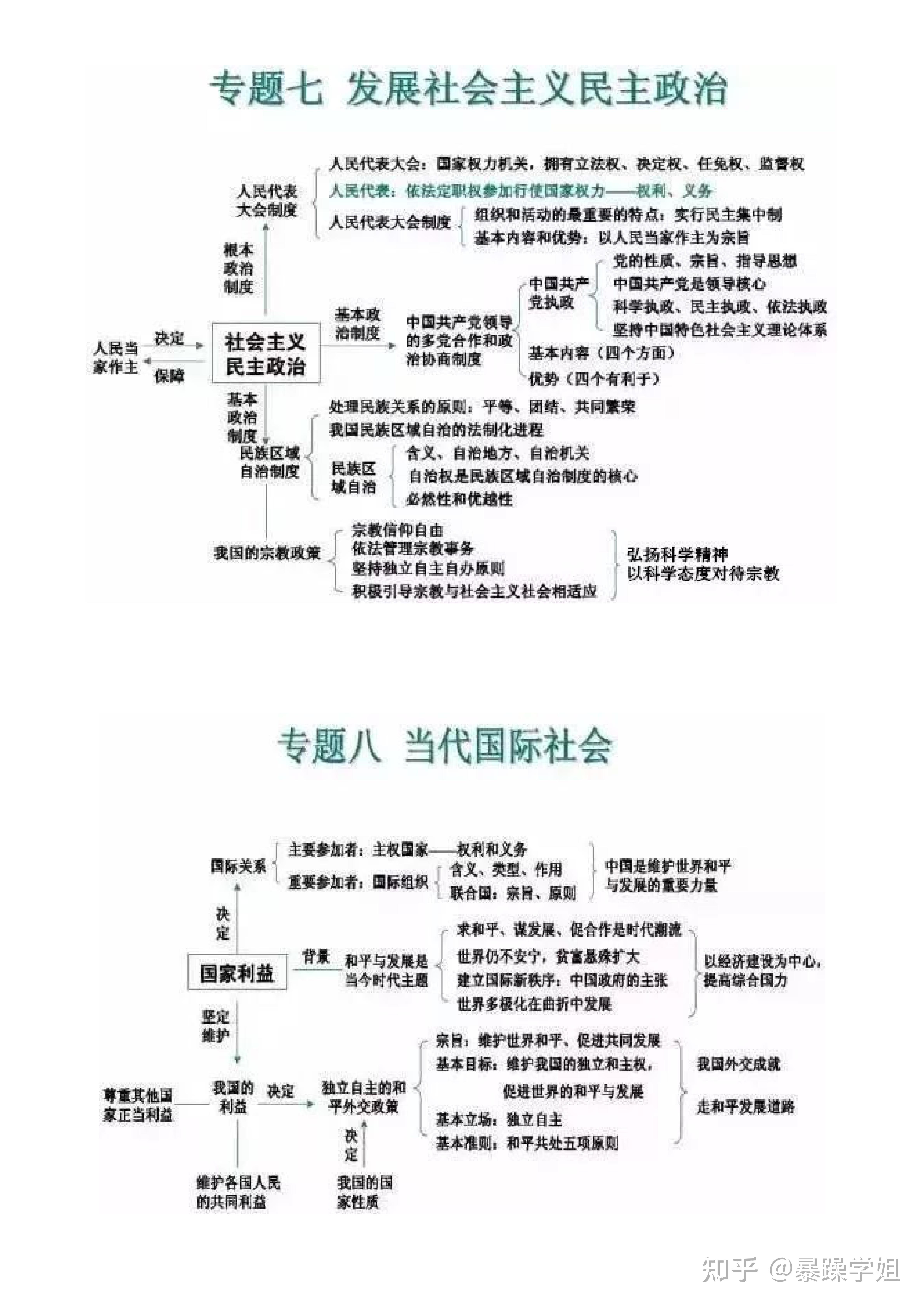 高分勢不可擋高中政治必修知識框架圖彙總一小時背完三年知識點