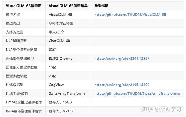 ChatGLM-6B升级！清华大学开源VisualGLM-6B：一个可以在本地运行的读懂图片的语言模型！ - 知乎