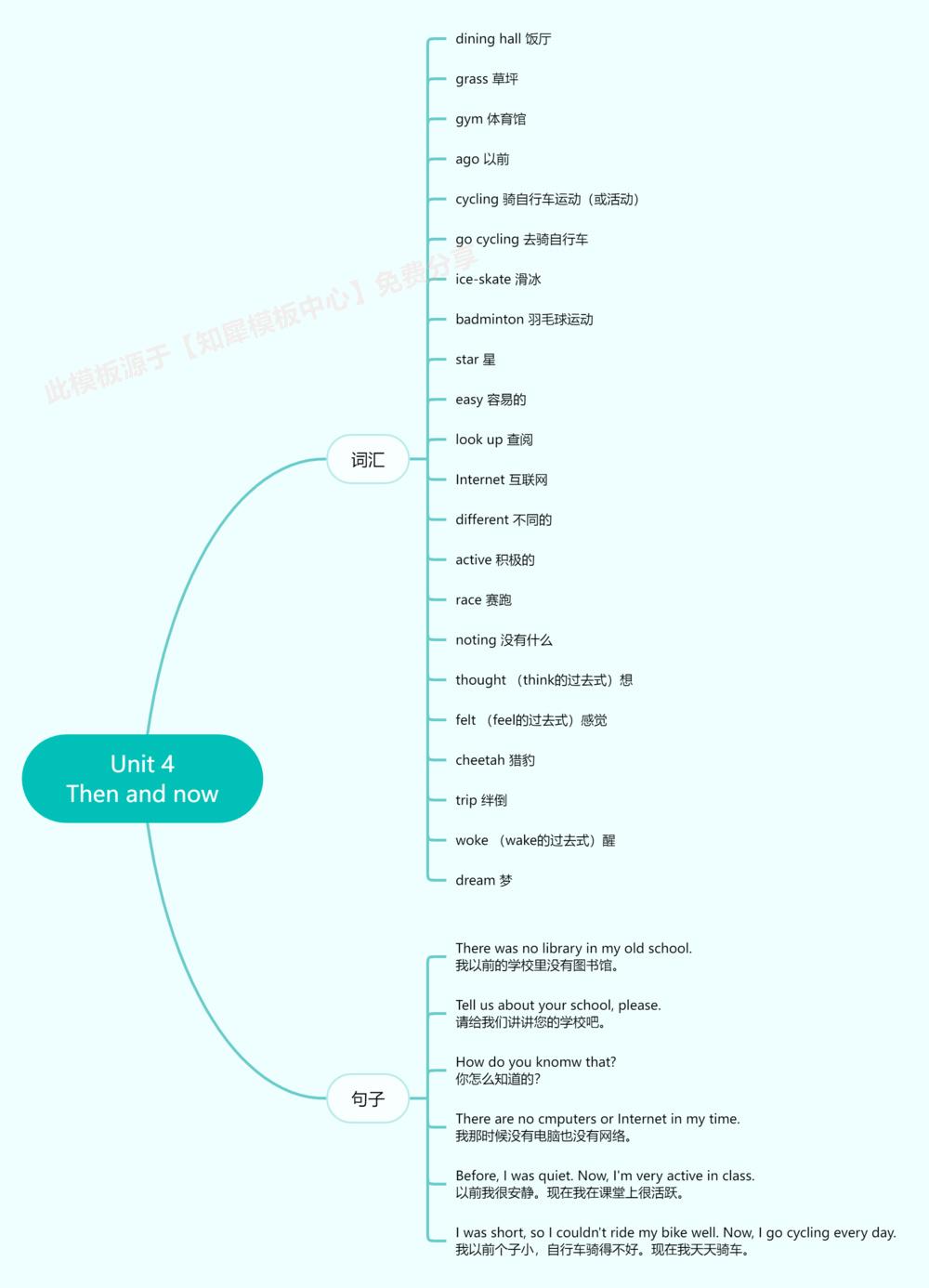 思維導圖模板大全英語思維導圖模板免費分享