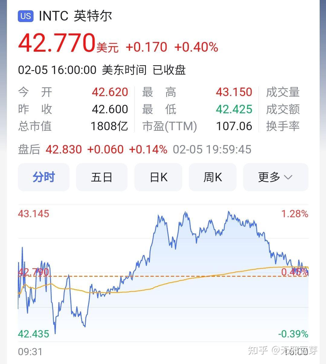 英伟达=AMD+英特尔+2个台积电- 知乎