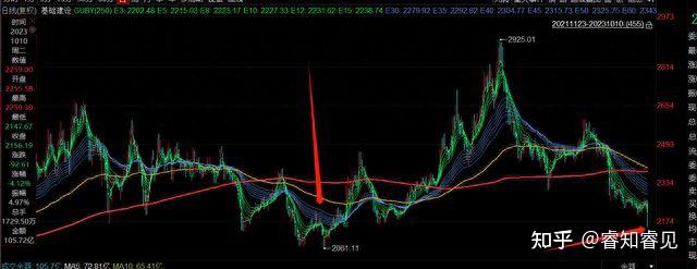 A股爆发信任危机！波动率降到极低水平！机会来了 - 知乎