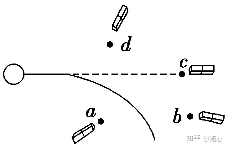高中物理必修二 第一节—— 曲线运动 