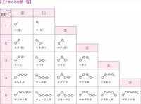 再也不怕读不准日语单词啦