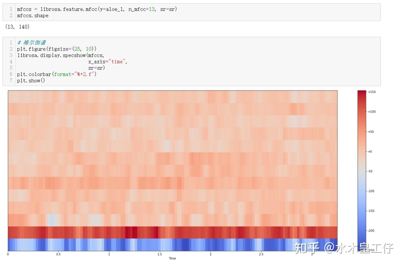 零基础入门语音识别: 一文详解MFCC特征(附python代码) - 知乎