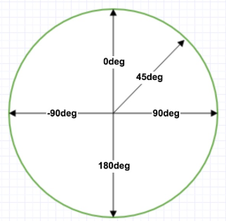 教你玩转css3新特性14 教你玩转css3新特性