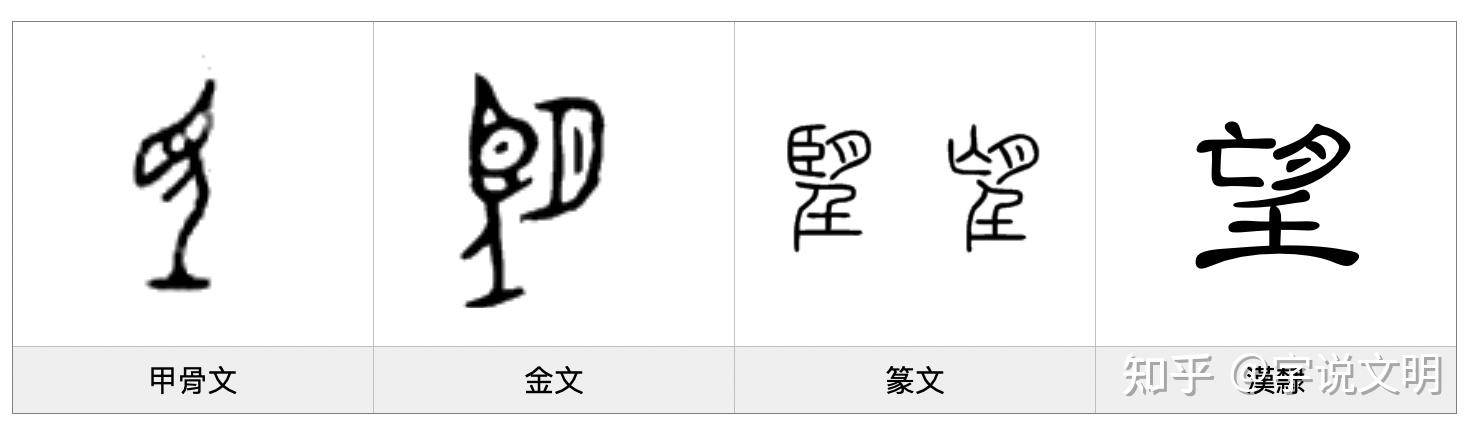望字的甲骨文图片