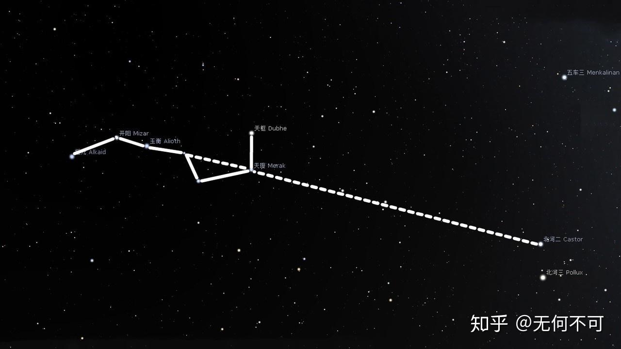 春夏指引星空的燈塔北斗七星