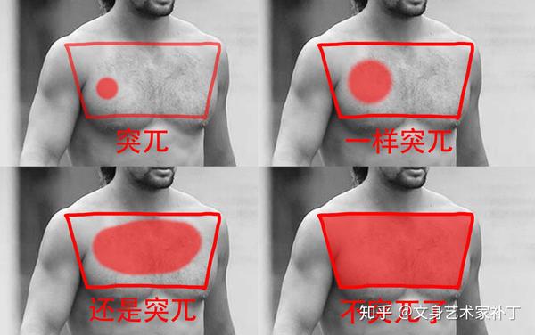 文身部位详解(前胸篇) - 知乎