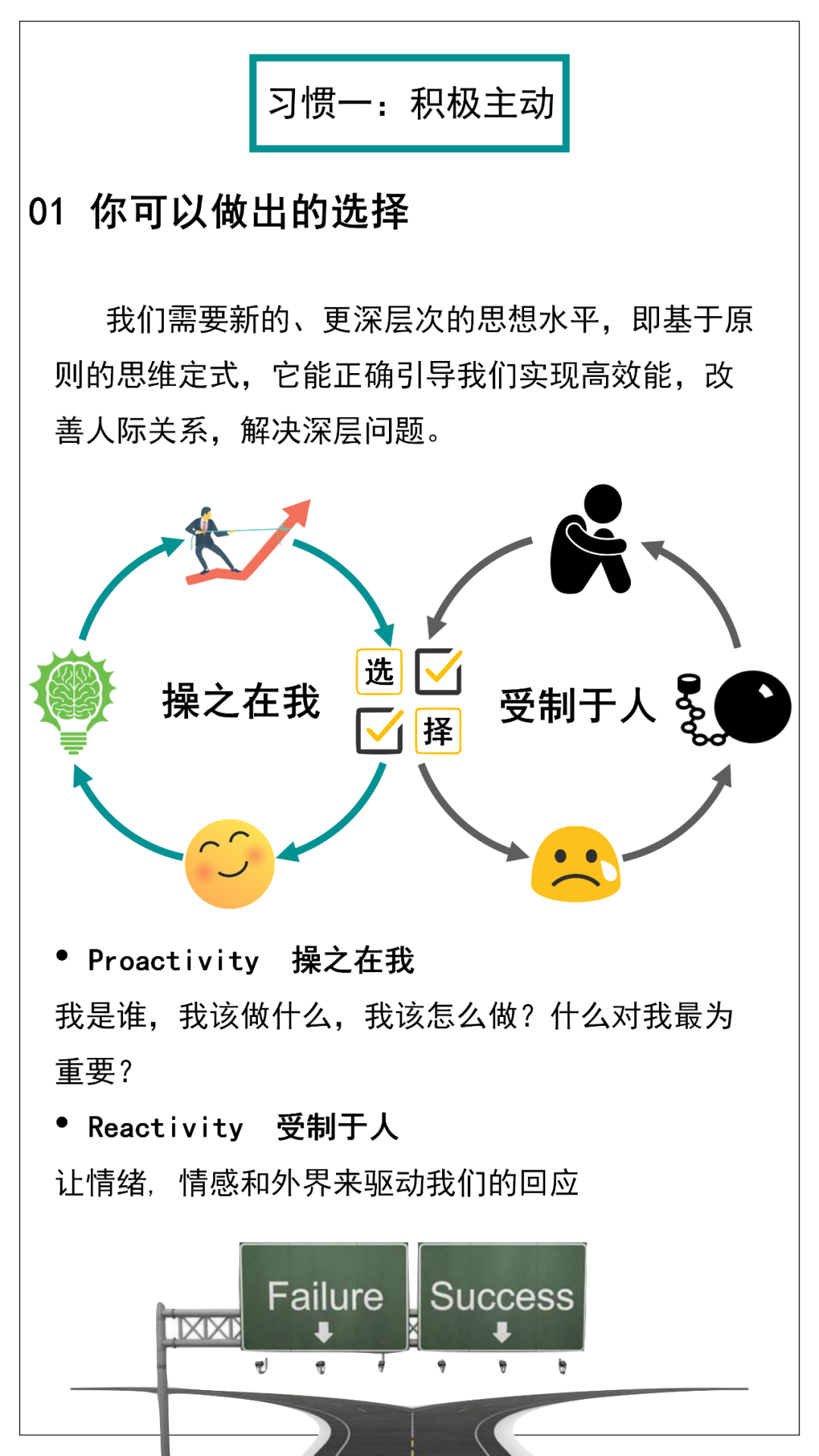 附下载:《高效能人士的七个习惯》.PPT - 知乎