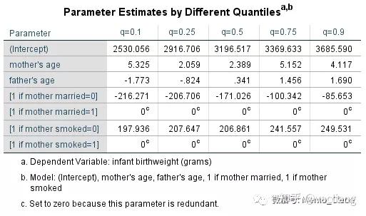 分位数回归[Quantile regression] - 知乎