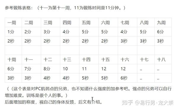Pc肌の深度干货 上篇 知乎