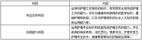 2017护士资格证分数线_护士资格分数2015_护士资格报名途径2017