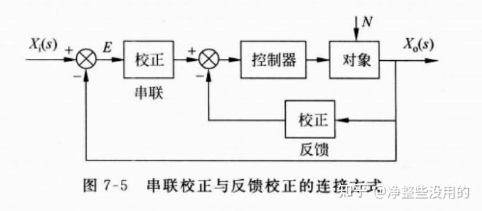 控制系统的综合与校正(一) 知乎