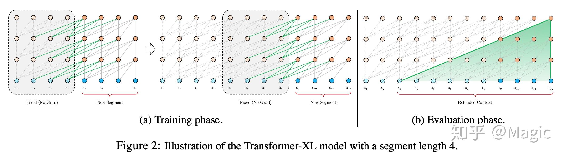 transformer-xl - 知乎