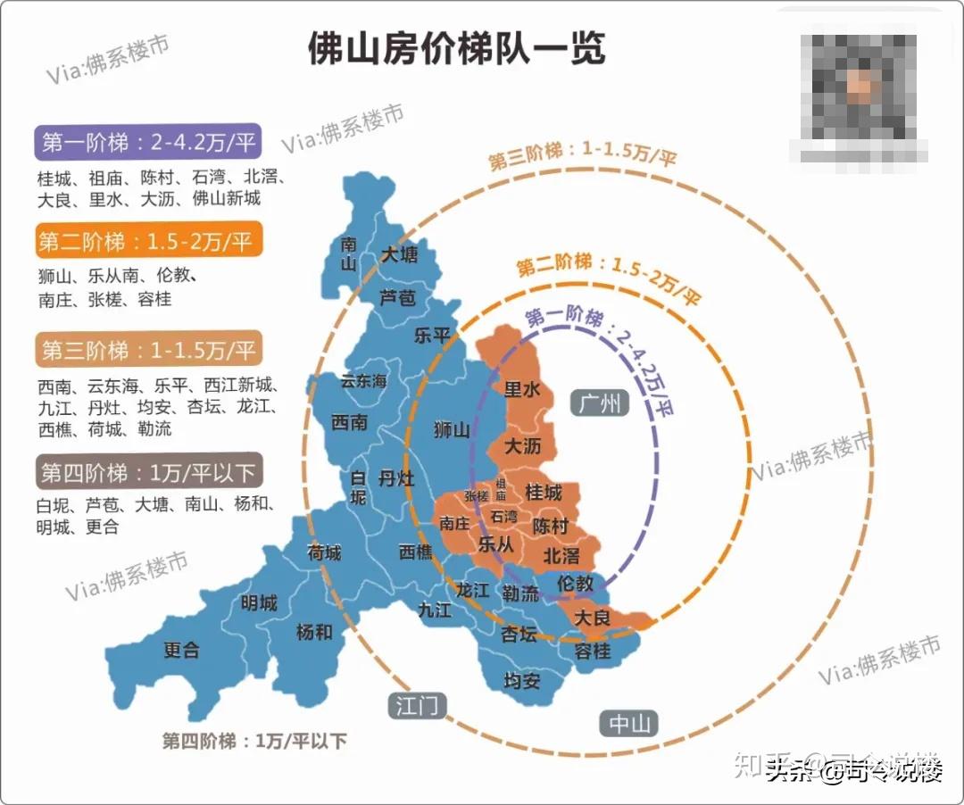 顺德这个产业大镇房价一直吊车尾还有戏吗