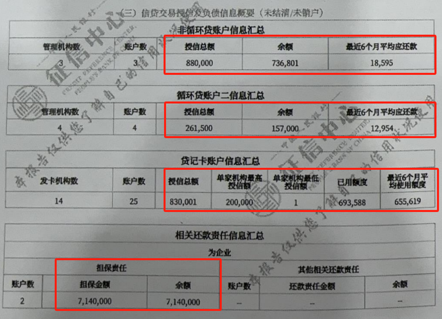 銀行一看就拒絕的徵信長什麼樣