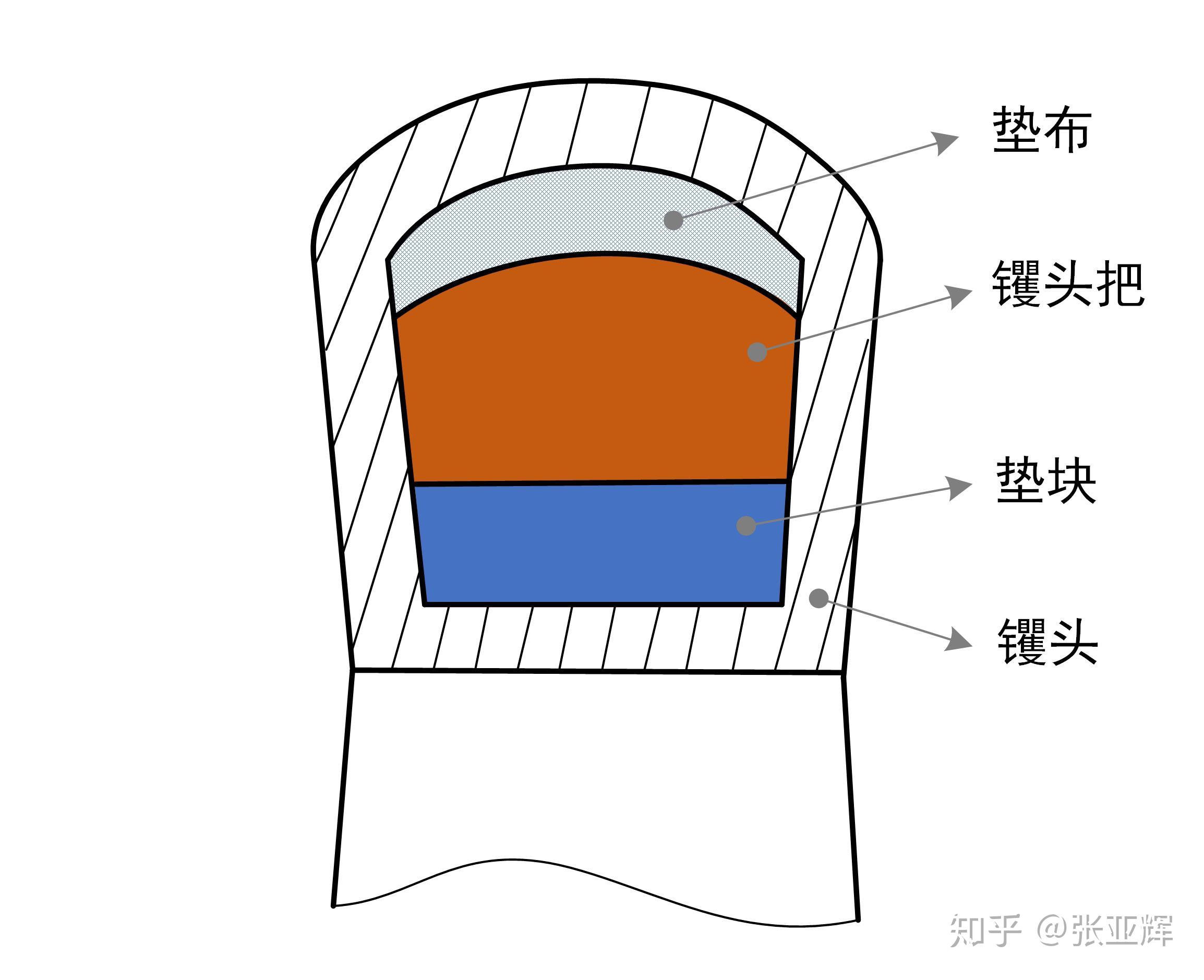 几种传统农具使用过程中的力学原理 - 知乎