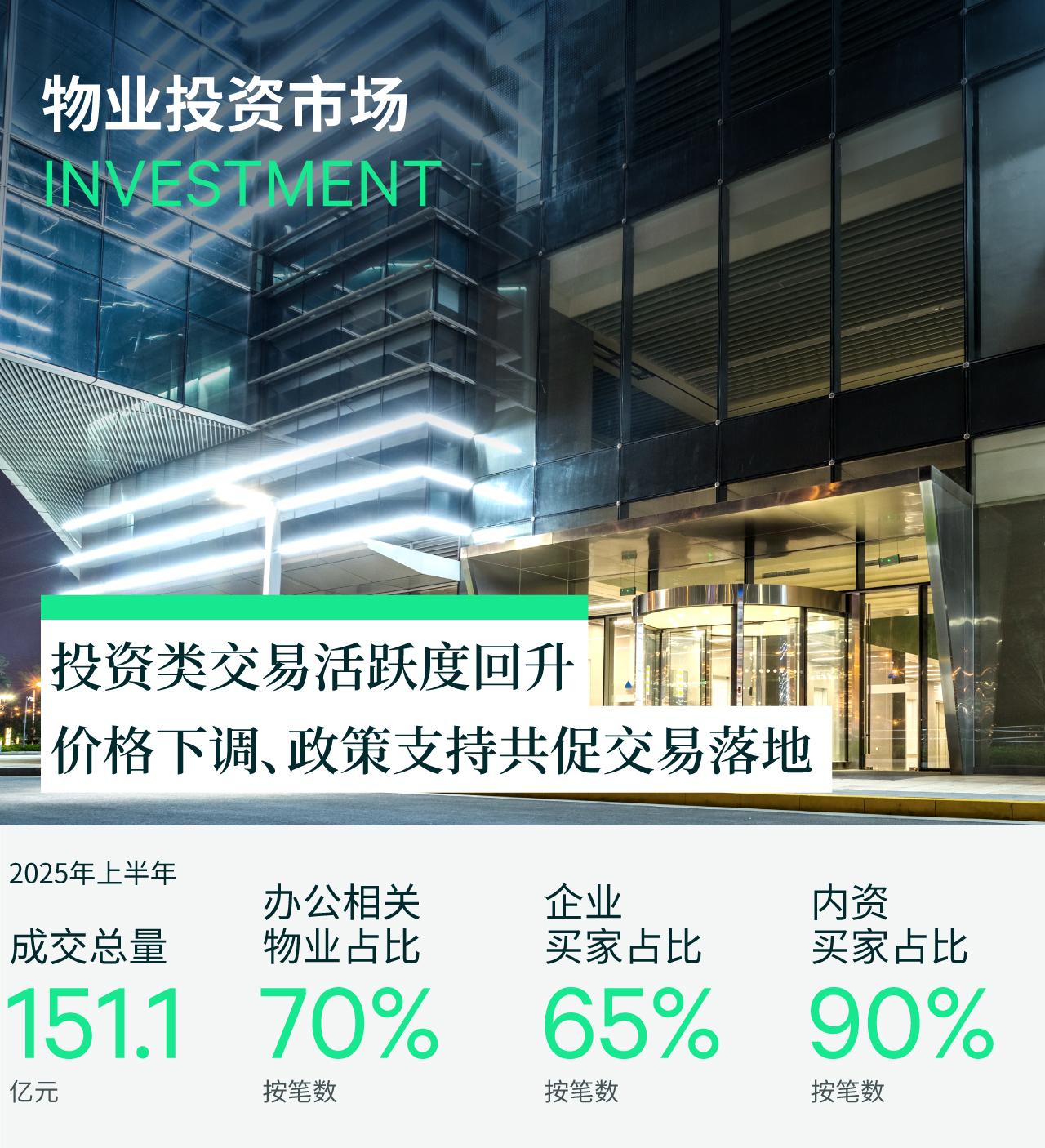 2025年上半年北京房地产市场回顾 - 知乎