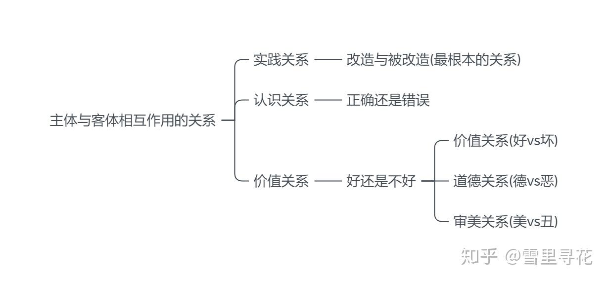 政治马克思主义基本原理