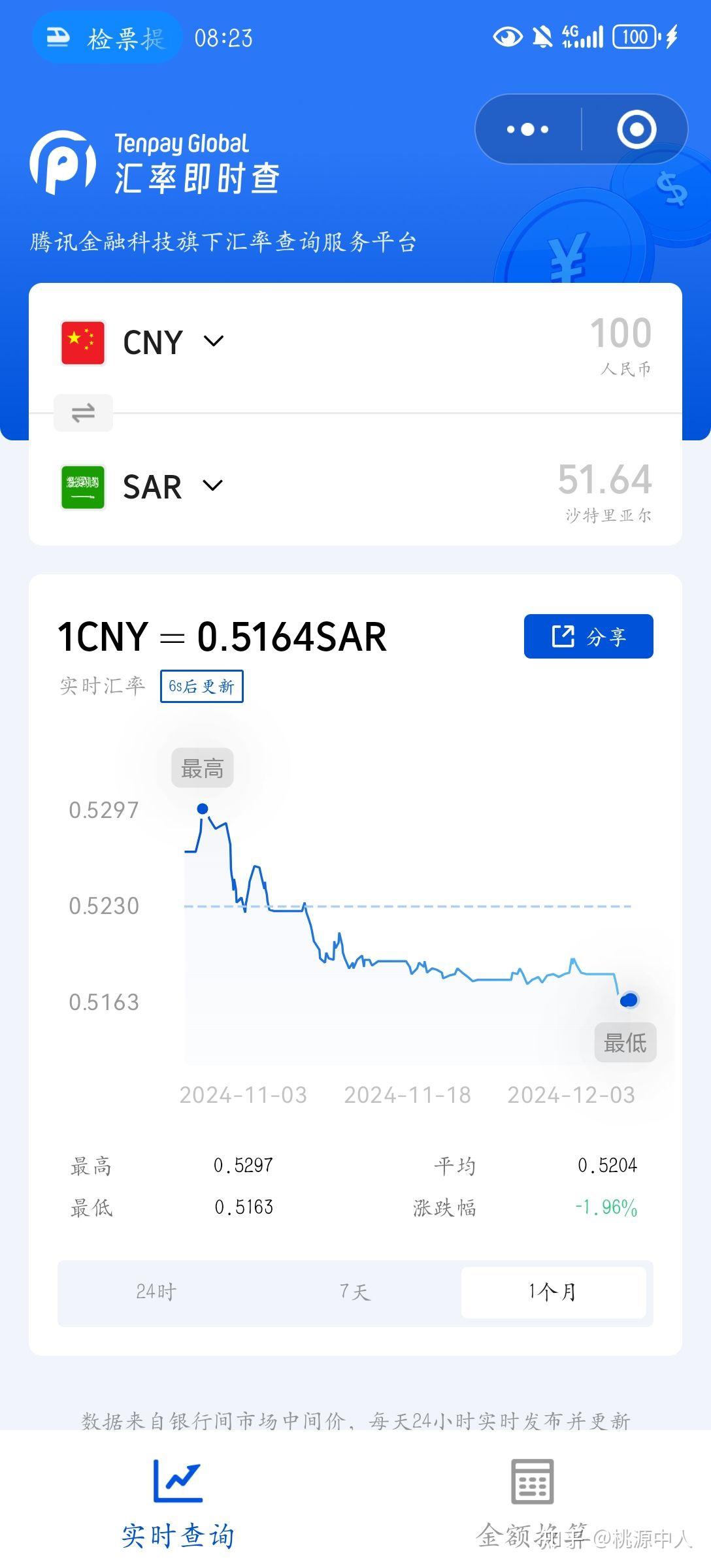 浅谈近期人民币汇率波动- 知乎