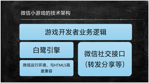 游戏微信小程序开发_微信小游戏开发基础与案例实战_微信小程序开发游戏