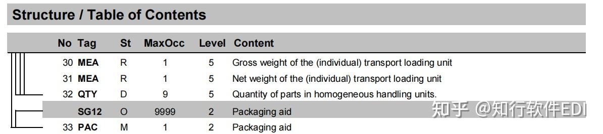 Vda 4987 Label Example Brose EDI 项目报文解读:VDA 4987 Global DESADV - 知乎