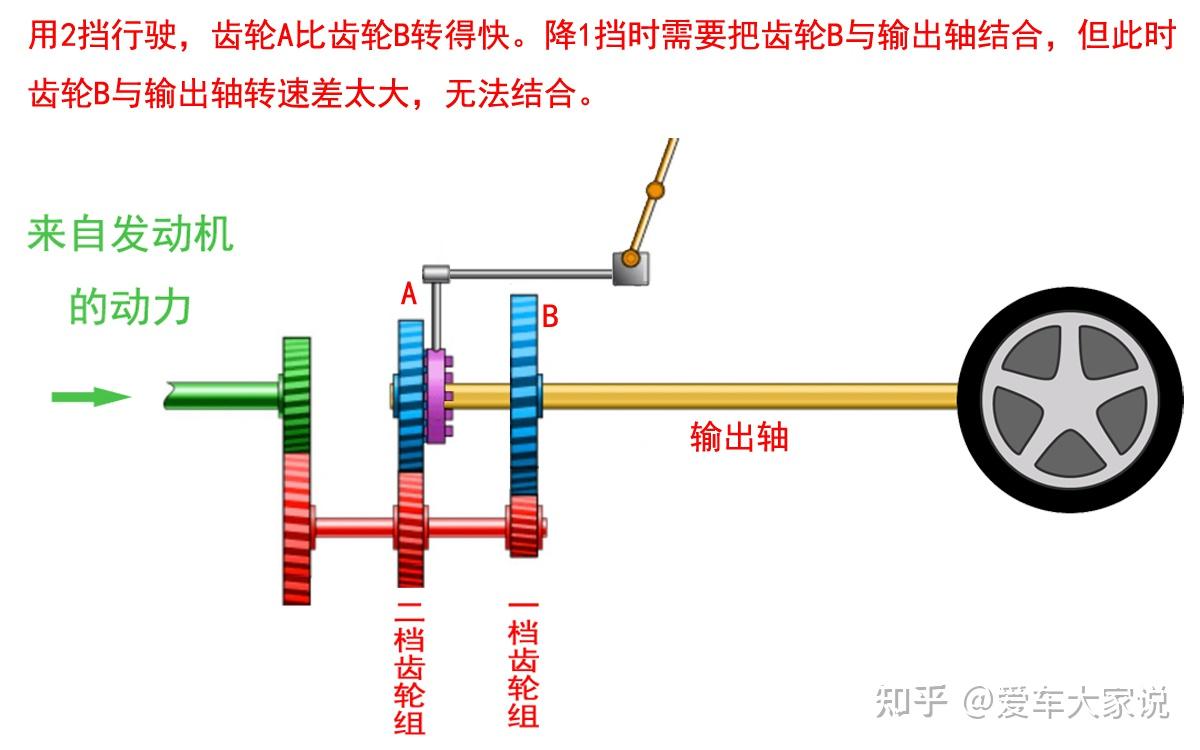 手动变速箱2挡降1挡又难挂又顿挫该如何应对呢