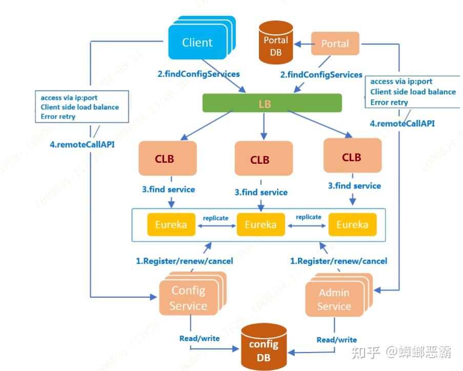 Apollo 应用技巧合集 - 知乎
