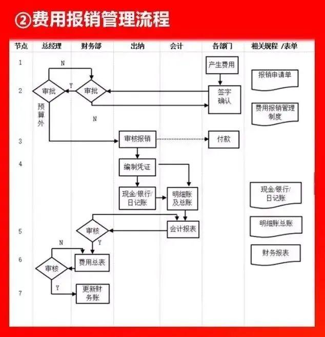 66张流程图,看看大企业都在做什么!流程全面,思路清晰! - 知乎