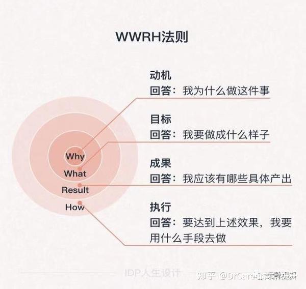 Idp 是什么 如何制定个人规划 知乎