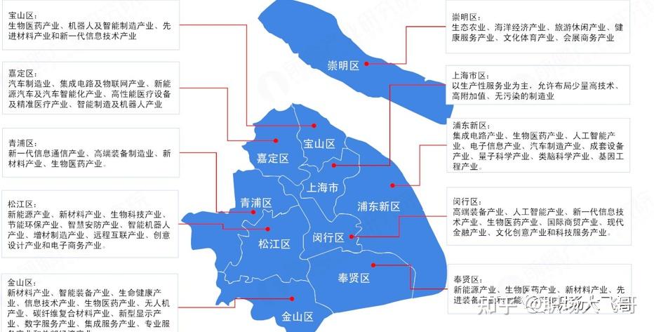 城市解读系列——上海篇(下) - 知乎