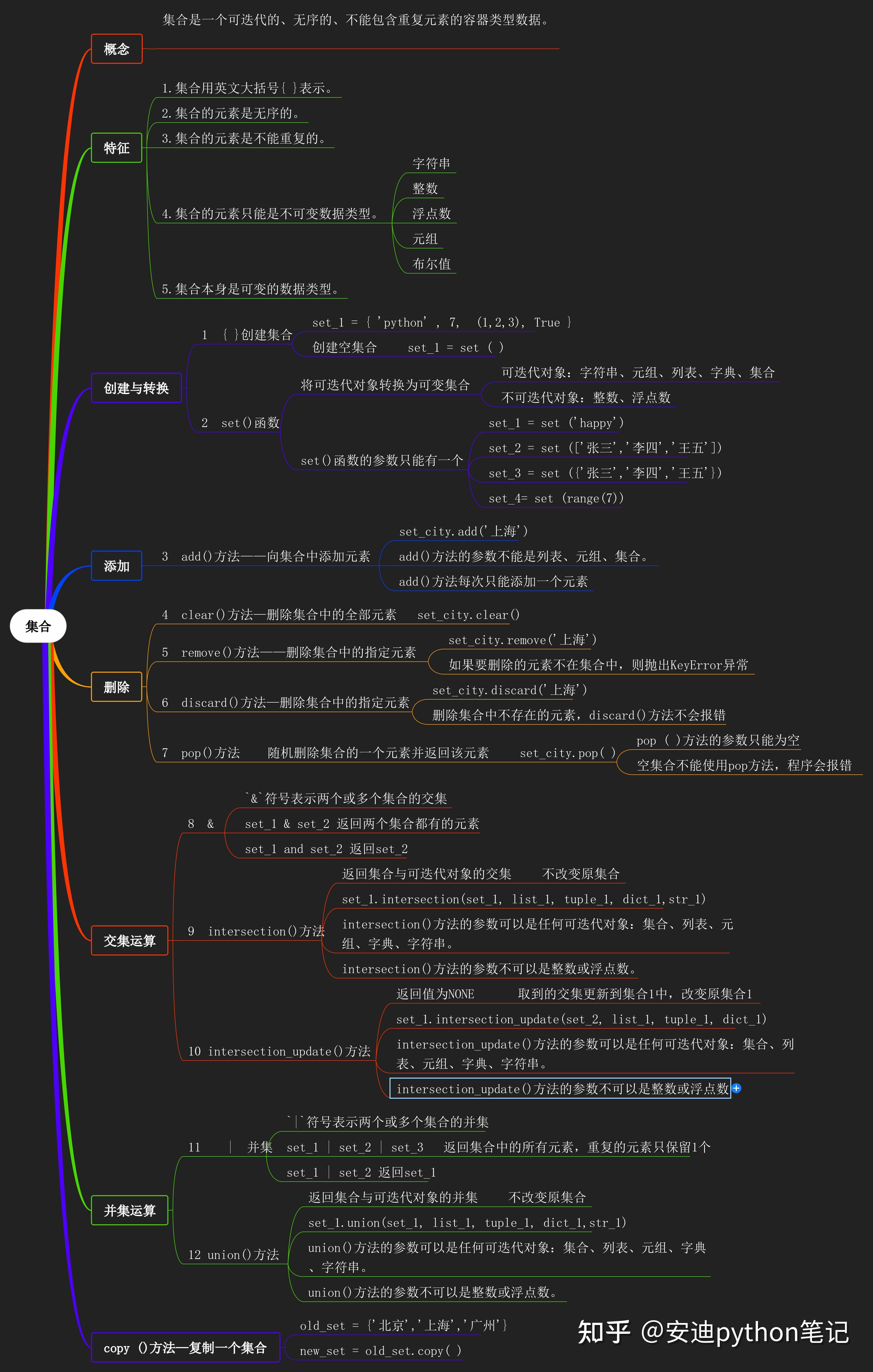Python 12 union 