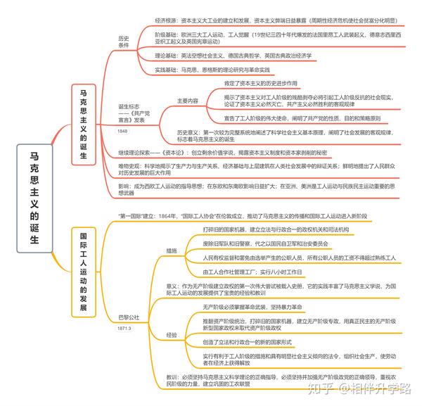 中外歷史綱要上下冊全套思維導圖24張建議收藏