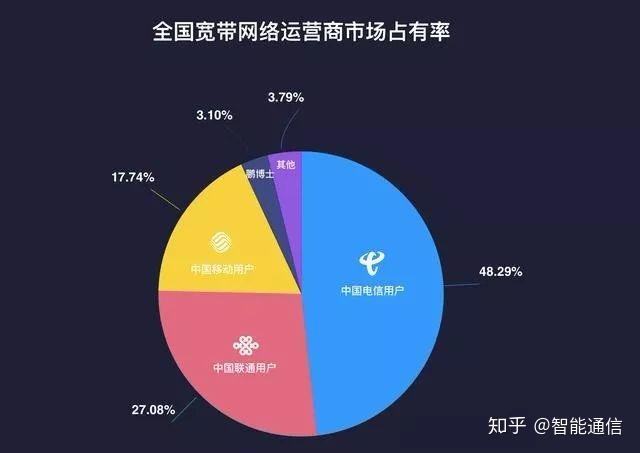 2018网速报告出炉,快来看看你家运营商网速怎么样?