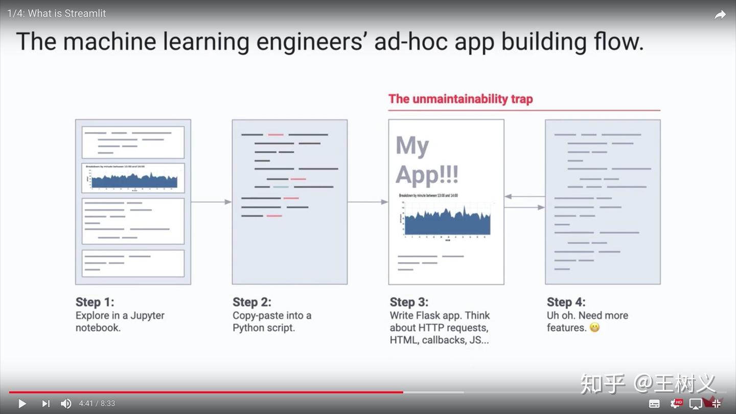 如何用纯Python 写交互式Web 应用？ - 知乎