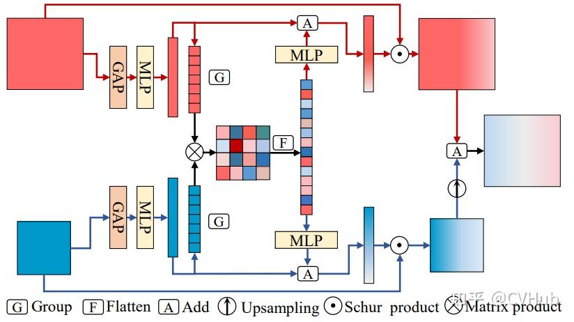 上交大马利庄团队 CVPR 力作 I ISDNet: 探索超高分辨率图像分割的高效之道 - 知乎