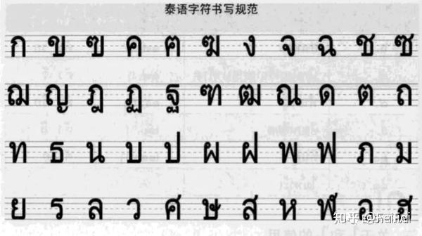 來吧展示基礎泰語1乾貨通通都在這