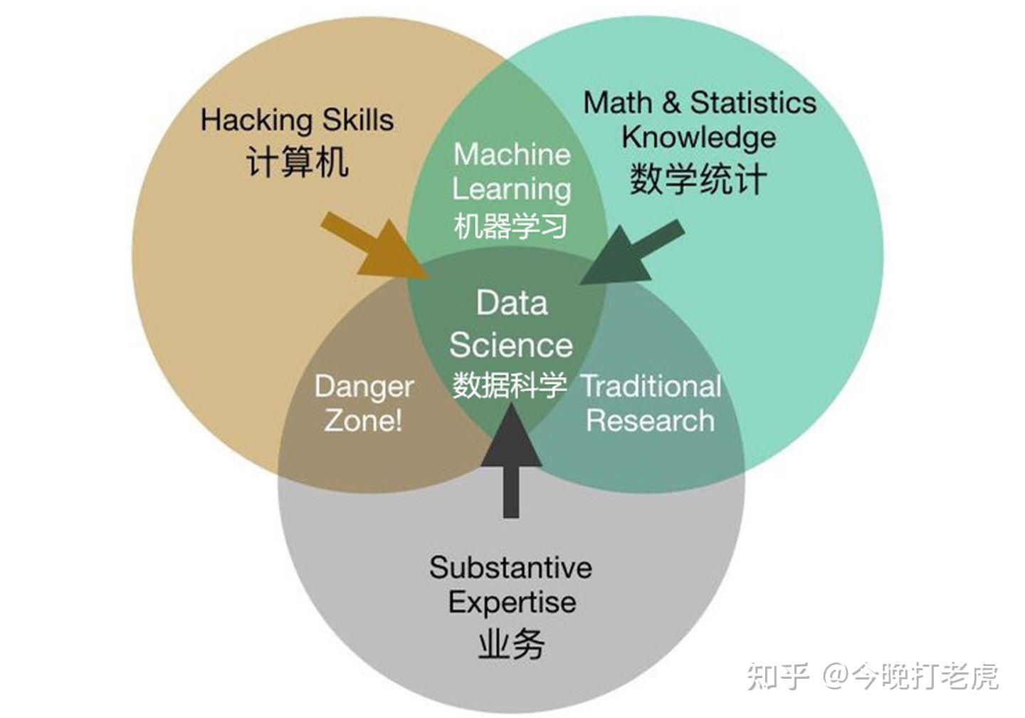 致2021重拾起数据分析学习之路