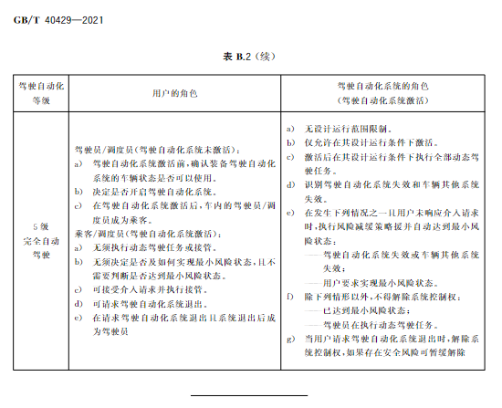 adas自动化驾驶分级_小米桌面图标自动整理_自动驾驶分级整理