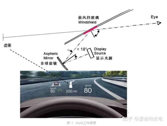 光学滤光片在HUD抬头显示中的应用结构 - 知乎