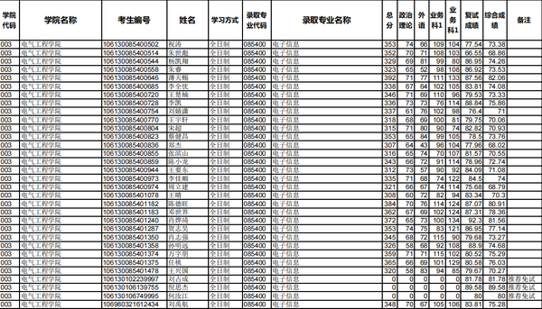 西南交通大学录取分数线2024_西南交通大学录取分数线2024_西南交通大学今年录取线