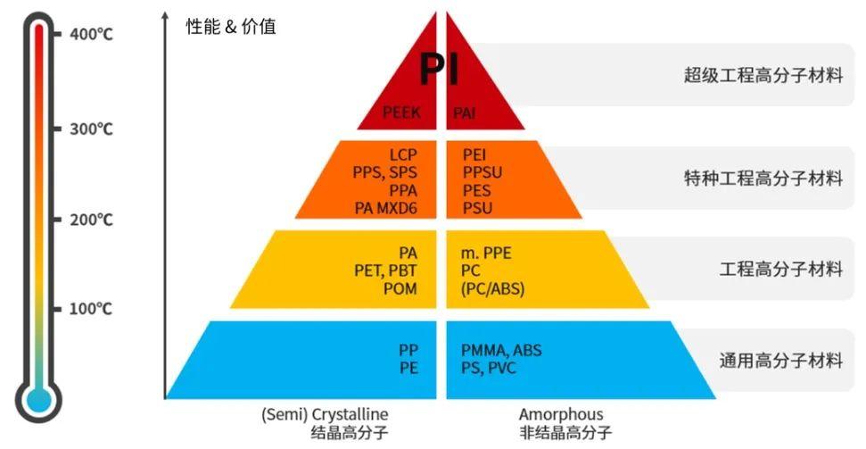疆亘行业|深度解读,金字塔顶端的“黄金膜”—— PI(聚酰亚胺薄膜) - 知乎