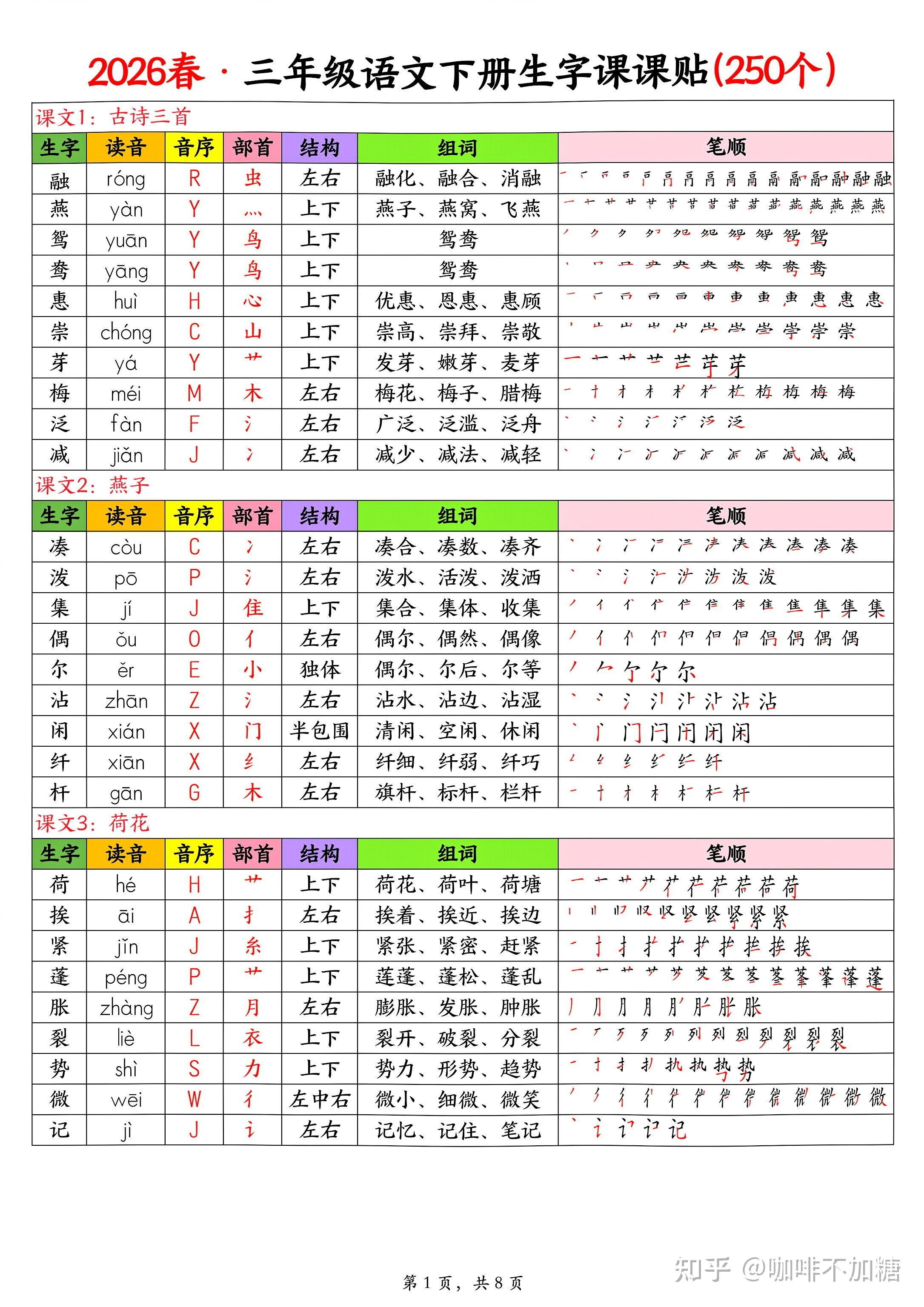 2026年春新人教版三年级下册语文《课后三表生字组词》(写字表、识字表、词语表)注音课课贴,同步课本一课一练/课时练(有答案)可打印 - 知乎