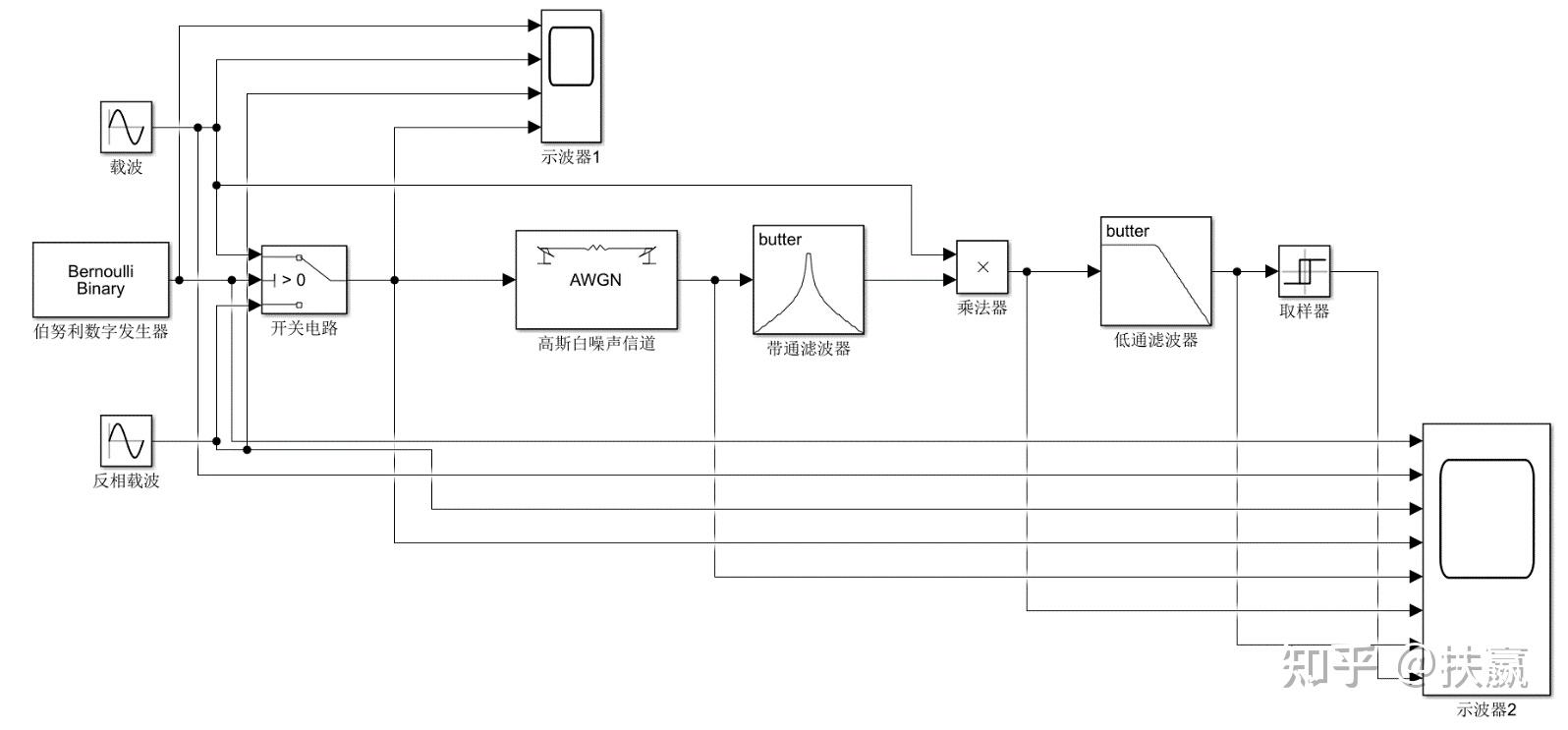 2psk的调制与解调基于simulink